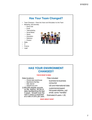 9/18/2012




            Has Your Team Changed?
•   Team Champion – Owns the Vision and Articulates it to the Team
•   Marketing (all channels)
     – Direct mail
     – Email
     – Telemarketing
     – Social Media
     – Space
     – Acquisition
     – Retention
     – Product
•   Sales
•   IT
•   Finance
•   Legal




           HAS YOUR ENVIRONMENT
                 CHANGED?
                       THIS IS WHAT IS WAS:

Data locations:                        Files included
     –   Oracle data warehouse            business-to-business
     –   Mainframe flat files
     –   SQL Server                       consumer
     –   SalesForce.com                   US and International data
2,000,000 eligible records                customers/prospect
   on file. Approx. 50 Gb of
   data representing the last             full postal address, just
   3 years. Growth over the               email, some “handles”
   next 3 years is expected            Estimated # users = 20.
   at a rate of 25% per year.
                             WHAT ABOUT NOW?




                                                                             7
 