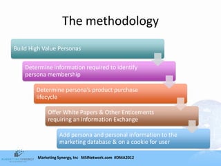 The methodology
Build High Value Personas

    Determine information required to identify
    persona membership

        Determine persona’s product purchase
        lifecycle

            Offer White Papers & Other Enticements
            requiring an Information Exchange

                  Add persona and personal information to the
                  marketing database & on a cookie for user

        Marketing Synergy, Inc MSINetwork.com #DMA2012
 