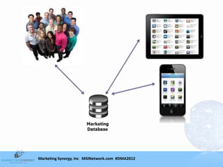 Marketing Synergy, Inc MSINetwork.com #DMA2012
 