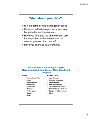 9/18/2012




         What about your data?

• Is it the same or has it changed in scope
• Have you added new products, services,
  bought other companies, etc.,
• Have you changed the channels you use
  for acquisition and/or retention or the
  amount you use of a channel?
• Have you changed data vendors?




     Data Sources – Marketing Strategies
Have You Added New Ones or Made Significant
                Changes?
DATA                        MARKETING
  •   Transactional Files   •   New Channels
  •   Email                 •   Different Schedules
  •   Web Site Data         •   Re-Organized
  •   Operations            •   New Management
  •   Complaints            •   Decided to Outsource
  •   Reviews               •   Added / Deleted Partners
  •   Tech Support          •   Bought / Sold a Company
  •   Social                •   Other
  •   Other




                                                                  8
 