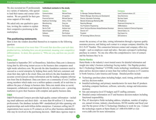 B-to-B Technology Industry Prospecting Databases: A Comparative Analysis of Nine Data Suppliers


We also recruited ten IT professionals           Individual contacts in the study
in a variety of industries, who agreed           Industry                   Name                       Title                                                  Company
to lend their names and contact infor-           Communications             Michael Green              Sr. Manager, Database Marketing                        Level 3 Communications, LLC
mation. We are grateful for their gen-           Electronics                Al Logiodice               Platform Manager, Store.Sony.com Development           Sony Electronics
                                                 Financial Services         Michael Spencer            Director, Information Technology                       Barclays Capital
erous support of this study.
                                                 Healthcare Technology      Arthur J Fisher            Marketo & SalesLogix Marketing DBA                     GE Healthcare
We asked only one qualitative ques-              Manufacturing              Doug Lee                   Reporting Manager                                      Pasternack Enterprises, Inc.
tion, inviting the vendors to explain            Marketing                  Dan Spiegel                Vice President of Engineering                          AdMarketplace
                                                 Not-for Profit             Andrew Lazar               Senior Technical Business Analyst/Database Developer   American Institute of Chemical Engineers
their competitive positioning in the
                                                 Optical Equipment          Jeff Harvey                Director of IT                                         Edmund Optics, Inc.
marketplace.                                     Software                   Rick Graham                President                                              Dual Impact Inc.
                                                 Technology                 Dominic Dimascia           VP, Technology Delivery Services                       GSI Commerce
The positioning statements
Here is how the vendors described themselves in response to the following                             ensure the accuracy of our data, vetting information through a rigorous quality
question:                                                                                             assurance process, and linking each contact to a unique company identifier, the
Provide a statement of no more than 150 words that describes your tech data                           D-U-N-S® Number. This connection between contact and company offers key
product/service, including how you are positioned, meaning your competitive                           insight – such as employee count and sales-- that puts a prospect's technology
differentiation. In short, this question is, “Who are you, and how are you dif-                       purchase in context. No one else offers this comprehensive view of contacts
ferent?”                                                                                              and the business they’re in.
Data.com                                                                                              Harte-Hanks
Launched in September 2011 at Dreamforce, Salesforce Data.com is democra-                             Harte-Hanks is the industry’s most trusted source for detailed information and
tizing data by delivering instant access to the business data companies need                          insight into today’s business technology buying market. Our flagship product,
right inside salesforce.com. We provide the data foundation customers need to                         the Ci Technology Database™ (CITDB), tracks technology installations, purchase
succeed as a social enterprise by helping them easily find new customers and                          plans and key decision makers at more than four million locations in 25 countries
clean their data right in the cloud. Data.com delivers the data foundation with                       in North America, Latin America and Europe. Detailed profiles include:
accurate crowd-sourced contact information and the leading company informa-                           n   Technology purchase plans including budget, need, timing, preferred vendor
tion from Dun & Bradstreet. Data.com draws on a community of over 2 million                               and key decision-maker.
strong members which make over a million updates a month, all in real-time to                         n   Installed technology and primary manufacturers for more than 45 products
address the pace of change in business data. Data.com stands alone as social,                             including computer hardware, software, networks, storage and telecommu-
transparent, collaborative and integrated directly in salesforce.com -- powering                          nications
marketers to grow their business with complete and quality business data.                             n   Site and enterprise-level IT budgets and IT staffing estimates
D&B                                                                                                   n   Detailed contact information on IT and business decision-makers including
D&B Professional Contacts provides high-quality contact information – includ-                             functional responsibility.
ing email addresses and direct dials – on more than 60 million U.S. business                          n   Plus, 65 descriptive fields including address, telephone, number of employ-
professionals. Our database includes 900+ standardized job titles spanning sole                           ees, annual revenue, industry classifications, DUNS number and fiscal year
proprietorships and multi-billion dollar enterprises. Customers selling into IT                           end. Put the power of the Ci Technology Database to work for you. Contact
organizations have access to IT contacts as well as other business stakeholders                           the technology experts at Harte-Hanks at 1-800-854-8409 or visit
who may be involved in the purchasing decision. D&B takes rigorous steps to                               www.citdb.com for more information.
                                                                                                  3
 