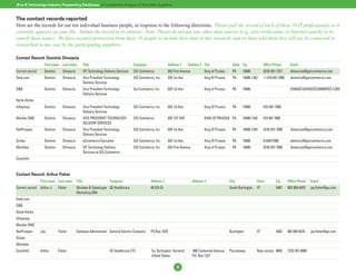 B-to-B Technology Industry Prospecting Databases: A Comparative Analysis of Nine Data Suppliers


The contact records reported
Here are the records for our ten individual business people, in response to the following directions. Please pull the record of each of these 10 IT professionals as it
currently appears on your file. Submit the record in its entirety. Note: Please do not use any other data sources (e.g., tele-verification, or Internet search) to re-
search these names. We have secured permission from these 10 people to include their data in this research, and we have told them they will not be contacted or
researched in any way by the participating suppliers.

Contact Record: Dominic Dimascia
                   First name Last name            Title                              Company                  Address 1     Address 2 City                   State Zip             Office Phone       Email
Correct record     Dominic      Dimascia           VP, Technology Delivery Services   GSI Commerce             935 First Avenue           King of Prussia     PA     19406          (610) 491-7221     dimasciad@gsicommerce.com
Data.com           Dominic      Dimascia           Vice President Technology          GSI Commerce, Inc.       935 1st Ave                King Of Prussia     PA     19406-1342     +1.610.491.7000    dominicd@gsicommerce.com
                                                   Delivery Services
D&B                Dominic      Dimascia           Vice President Technology          Gsi Commerce, Inc.       935 1st Ave                King of Prussia     PA     19406                             DIMASCIAD@GSICOMMERCE.COM
                                                   Delivery Services
Harte-Hanks
Infogroup          Dominic      Dimascia           Vice President Technology          GSI Commerce, Inc.       935 1st Ave                King Of Prussia     PA     19406          610-491-7000
                                                   Delivery Services
Mardev-DM2         Dominic      Dimascia           VICE PRESIDENT TECHNOLOGY          GSI Commerce             935 1ST AVE                KING OF PRUSSIA PA         19406-1342     610 491 7000
                                                   DELIVERY SERVICES
NetProspex         Dominic      Dimascia           Vice President Technology          GSI Commerce, Inc.       935 1st Ave                King Of Prussia     PA     19406-1342     (610) 491-7000     dimasciad@gsicommerce.com
                                                   Delivery Services
Sirista            Dominic      Dimascia           eCommerce Executive                GSI Commerce, Inc.       935 1st Ave                King Of Prussia     PA     19406          6104917000         dominicd@gsicommerce.com
Worldata           Dominic      Dimascia           VP, Technology Delivery            GSI Commerce, Inc.       935 First Avenue           King of Prussia     PA     19406          (610) 491-7000     dimasciad@gsicommerce.com
                                                   Services at GSI Commerce
ZoomInfo


Contact Record: Arthur Fisher
                 First name Last name      Title                     Company                     Address 1                        Address 2                 City               State         Zip      Office Phone     Email
Correct record   Arthur J    Fisher        Marketo & SalesLogix GE Healthcare                    40 IDX Dr                                                  South Burlington   VT            5407     802-859-6476     jay.fisher@ge.com
                                           Marketing DBA
Data.com
D&B
Harte-Hanks
Infogroup
Mardev-DM2
NetProspex       Jay         Fisher        Database Administrator General Electric Company       PO Box 1070                                                Burlington         VT            5402     802 859-6476     jay.fisher@ge.com
Sirista
Worldata
ZoomInfo         Arthur      Fisher                                  GE Healthcare LTD            So. Burlington, Vermont,         800 Centennial Avenue,   Piscataway         New Jersey 8855        (732) 457-8000
                                                                                                  United States                   P.O. Box 1327

                                                                                                                     8
 