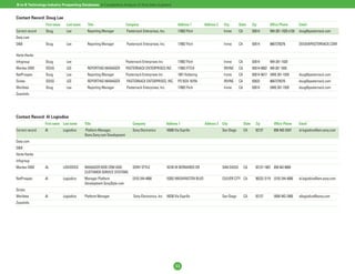 B-to-B Technology Industry Prospecting Databases: A Comparative Analysis of Nine Data Suppliers


Contact Record: Doug Lee
                 First name     Last name     Title                      Company                                Address 1        Address 2    City       State        Zip         Office Phone        Email
Correct record   Doug           Lee           Reporting Manager          Pasternack Enterprises, Inc.           17802 Fitch                   Irvine     CA           92614       949-261-1920 x139   doug@pasternack.com
Data.com
D&B              Doug           Lee           Reporting Manager          Pasternack Enterprises, Inc.           17802 Fitch                   Irvine     CA           92614       8667278376          DOUG@PASTERNACK.COM

Harte-Hanks
Infogroup        Doug           Lee                                      Pasternack Enterprises Inc             17802 Fitch                   Irvine     CA           92614       949-261-1920
Mardev-DM2       DOUG           LEE           REPORTING MANAGER          PASTERNACK ENTERPRISES INC             17802 FITCH                   IRVINE     CA           92614-6002 949 261 1920
NetProspex       Doug           Lee           Reporting Manager          Pasternack Enterprises Inc             1851 Kettering                Irvine     CA           92614-5617 (949) 261-1920       doug@pasternack.com
Sirista          DOUG           LEE           REPORTING MANAGER          PASTERNACK ENTERPRISES, INC.           PO BOX 16759                  IRVINE     CA           92623       8667278376          doug@pasternack.com
Worldata         Doug           Lee           Reporting Manager          Pasternack Enterprises, Inc.           17802 Fitch                   Irvine     CA           92614       (949) 261-1920      doug@pasternack.com
ZoomInfo




Contact Record: Al Logiodice
                 First name Last name       Title                            Company                    Address 1                Address 2 City               State     Zip         Office Phone      Email
Correct record   Al           Logiodice     Platform Manager,                Sony Electronics           16500 Via Esprillo                   San Diego        CA        92127       858-942-5347      al.logiodice@am.sony.com
                                            Store.Sony.com Development
Data.com
D&B
Harte-Hanks
Infogroup
Mardev-DM2       AL           LOGIODICE     MANAGER WEB CRM AND              SONY STYLE                 16745 W BERNARDO DR                  SAN DIEGO        CA        92127-1907 858 942 8000
                                            CUSTOMER SERVICE SYSTEMS
NetProspex       Al           Logiodice     Manager Platform                 (310) 244-4000             10202 WASHINGTON BLVD                CULVER CITY CA             90232-3119 (310) 244-4000     al.logiodice@am.sony.com
                                            Development SonyStyle com
Sirista
Worldata         Al           Logiodice     Platform Manager                  Sony Electronics, Inc. 16530 Via Esprillo                      San Diego        CA        92127       (858) 942-2400    allogiodice@sony.com
ZoomInfo




                                                                                                              11
 