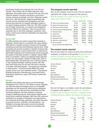 B-to-B Response Data: A Comparative Analysis




penetrating virtually every business site in the US and                The company counts reported
Canada. They contain over 25 million executive email                   Here are the company counts in each of the ten industries
addresses, and enable users to choose from over 48 buying
                                                                       reported by the vendors in response to the question:
influence selectors including multi-buyers, job function,
industry, products purchased, and more. Infogroups assets             State the number of U.S. firms you have on your file
have over 1,500 “list specific” response-generated data                within each of these 10 SICs.
sources and are enhanced with firmographic and trans-                                                               Infogroup Mardev-DM2       Worldata
actional data elements for targeted campaigns based on                 32 Stone, clay and glass products               43,318       82,416       20,571
our expert strategic guidance. With over 100 million buyers            56 Apparel and accessory stores                297,473       15,319       18,137
and 32 million buying sites, our solutions are designed to             28 Chemical and allied products                 54,807      224,308       62,210
maximize ROI for our customers. They are sourced from                  64 Insurance agents, brokers & services        365,758    1,082,065       72,267
responder lists of mail order catalogers, publishers, book             73 Business services                         3,190,830      894,257       84,703
buyers, seminar and conference attendees and association
                                                                       81 Legal service                               546,267      892,825      123,712
memberships.
                                                                       80 Health services                           2,059,979      329,153     1,315,999
                                                                       82 Educational service                         524,256      450,560      657,129
Mardev-DM2
                                                                       35 Machinery, except electrical                152,375      405,674      206,547
For B2B marketers who need to expand their domestic or
                                                                       48 Communications                              203,792      173,422      192,266
worldwide market footprint or accelerate their sales, Mardev-
DM2 delivers a targeted audience of buyers and the global                     Do you code firms with NAICS? (Y/N)            Y             Y          Y
marketing services that most effectively reaches them. Unlike
companies who provide compiled or standard company data,               The contact counts reported
Mardev-DM2 delivers a level of detail within our data that en-
                                                                       Here are the counts for contacts at each of ten well-known
ables better targeting at the individual level and far surpasses
the quality of most data providers. In addition, Mardev-DM2            companies, in response to the question: Provide the total
takes a consultative, creative and objective-based approach            number of contacts you have at each firm, U.S. only,
to each new client project, whether for B2B postal, email or           including headquarters and all branch locations.
telemarketing data, lead generation and nurturing programs,
                                                                                                              Infogroup      Mardev-DM2        Worldata
or fully integrated strategic marketing services. We meet
                                                                       Andersen Windows                               330           107               0
each client where they are and work with them to develop
a complete marketing program – from planning to execution              Nordstroms                                     349             5             531
to measurement – to ensure the best ROMI and overall                   Monsanto                                      6,527         1,679          1,288
success. A few of our core industries include: IT/Computers,           MetLife                                      12,073        11,625          1,722
Building/Construction, Manufacturing, Insurance/Finance,               Accenture                                    34,355         6,803            472
Engineering, Electronics, Legal, HR/Training, Foodservice/             Baker & McKenzie                              2,128         1,082            320
Hospitality.                                                           Methodist Hospital System                     1,010          767             201
                                                                       ETS (Educational Testing Service)             2,333          515              89
Worldata                                                               Dell                                          7,060         8,872          1,446
Worldata is the leading data agency and list brokerage/                Verizon                                      30,684        18,353          2,938
management firm in the U.S. Our ability to source, negotiate
and utilize the latest technologies gives us a competitive
advantage over the general list rental buying marketplace.             Here are the figures on complete counts for each industry,
Our primary focus is with the Email, Direct Mail and Tele-             in response to the question: The number of “complete”
marketing categories. We help marketers to execute                     contact records you have at each firm. Complete means
prospect marketing programs, data hygiene initiatives and              including full name, address, title, phone, fax and email.
overall direct marketing strategies. More than 800 customers
worldwide from all types of businesses and organizations—                                                     Infogroup      Mardev-DM2        Worldata
from enterprise technology, publishing, and online education           Andersen Windows                               158            41               0
to business services, nonprofits, and associations—use                 Nordstroms                                     284             2             331
Worldata to leverage data assets, procure key datasets                 Monsanto                                       340           880             988
and find overall solutions to customer and prospect data               MetLife                                       1,468         1,965          1,472
initiatives.                                                           Accenture                                     5,660         1,048            302
                                                                       Baker & McKenzie                              1,779          430             237
                                                                       Methodist Hospital System                      321           224             176
                                                                       ETS (Educational Testing Service)              318           213              66
                                                                       Dell                                           852          2,991          1,099
                                                                       Verizon                                       1,937         3,881          2,019




                                                                   3
 