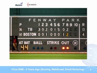 Circa 2008 - 4 Years Ago (Scoring, Web2Lead, Email Nurturing)   4
 