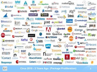 Circa 2010 - 3 Years Ago (Package Proliferation)   5
 