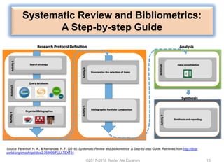 LITERATURE REVIEWING WITH RESEARCH TOOLS, Part 1: Systematic Review | PDF