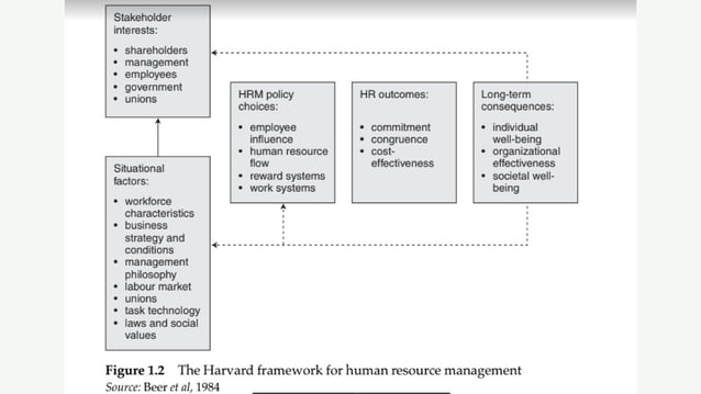 Part 1-THE-CONCEPTUAL-FRAMEWORK-OF-STRATEGIC-HRM.pdf | Human Resources ...