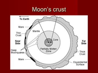 The Earth's Moon | PPT