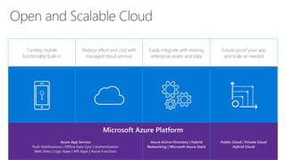 Future-proof your app
and scale as needed
Easily integrate with existing
enterprise assets and data
Reduce effort and cost with
managed cloud services
Turnkey mobile
functionality built-in
Amazing Digital Experiences
 