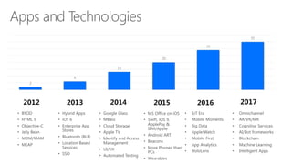 2
6
13
20
29
35
2012 2013 2014 2015 2016 2017
 