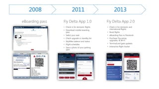 • Check in for domestic flights
• Download mobile boarding
pass
• Select your seat
• Check upgrade or standby list
• SkyMiles balance and status
• Flight schedules
• Save a photo of your parking
spot
• Check in for domestic and
international flights
• Book flights
• eBoarding Pass to Passbook
• Purchase Trip extras,
upgrades, & Wi-Fi
• Terminal and gate updates
• Interactive flight tracker
2008 2011 2013
 