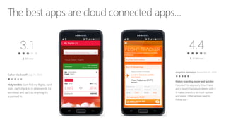 The best apps are cloud connected apps…
• Multiple teams.
• No shared
code.
• Platform
disparities.
• Slow
innovation.
• 3x more
expensive
 
