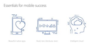 Beautiful native apps Build, test, distribute, learn Intelligent cloud
 