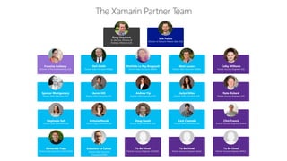 Greg Urquhart
Sr. Director, Partners &
Strategic Alliances (US)
Erik Polzin
Director of Xamarin Partner Sales (US)
Matt Larson
Partner Sales Executive (EMEA)
Neil Smith
Partner Sales Executive (EMEA)
Colby Williams
Partner Success Engineer (US)
Mathilde Le Ray Bregeault
Partner Sales Executive (EMEA)
Francine Anthony
Director of Partner Marketing (US)
Alexandre Popp
Partner Sales Executive (US/LATAM)
Nate Rickard
Partner Success Engineer (US)
Jaclyn Stiles
Partner Sales Executive (US)
Andrew Yip
Partner Sales Executive (US)
Spencer Montgomery
Partner Sales Executive (US)
Aaron Hill
Partner Sales Executive (US)
Clint Francis
Partner Success Engineer (EMEA)
Zack Ciesinski
Partner Sales Executive (US)
Doug Gould
Partner Sales Executive (US)
Stephanie Sult
Partner Sales Executive (US)
Antonia Novak
Partner Sales Executive (US)
To Be Hired
Partner Success Engineer (APAC)
To Be Hired
Partner Success Engineer (India)
Sebastien Le Calvez
Partner Sales Executive
(Canada/LATAM)
To Be Hired
Partner Success Engineer (LATAM)
 