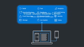 A/B Testing
Live UpdateStorage
Push Notifications
Crash Reporting Remote Config. Identity
Tables
Visual Studio Mobile Center
Mission control for mobile apps
:-)
 
