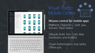 Visual Studio
Mobile Center
Mission control for mobile apps
 