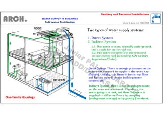Part 1 - Water Supply in Buildings.pdf
