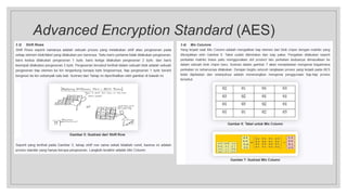 Advanced Encryption Standard (AES)
 