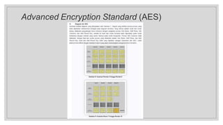 Advanced Encryption Standard (AES)
 
