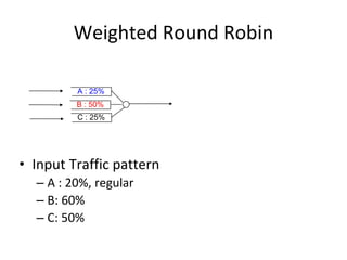 Weighted Round Robin
A : 25%
B : 50%
C : 25%
• Input Traffic pattern
– A : 20%, regular
– B: 60%
– C: 50%
 