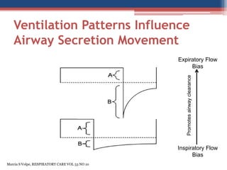 COPD Lecture 10 non invasive and invasive mechanical ventilation | PPTX