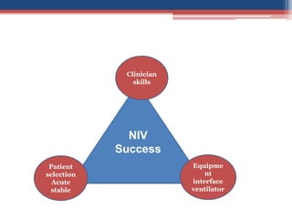 COPD Lecture 10 non invasive and invasive mechanical ventilation | PPTX