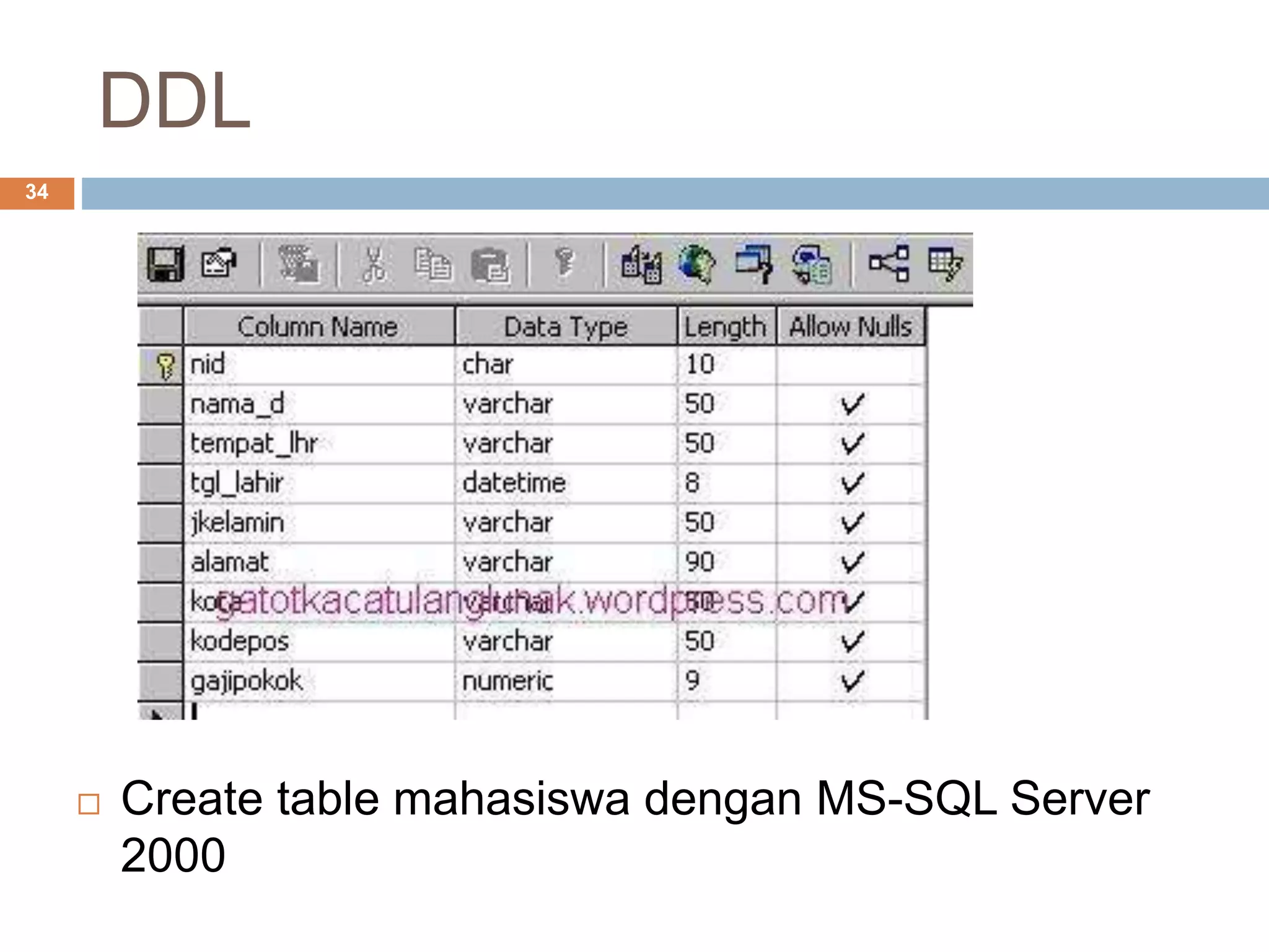 DDL
34
 Create table mahasiswa dengan MS-SQL Server
2000
 