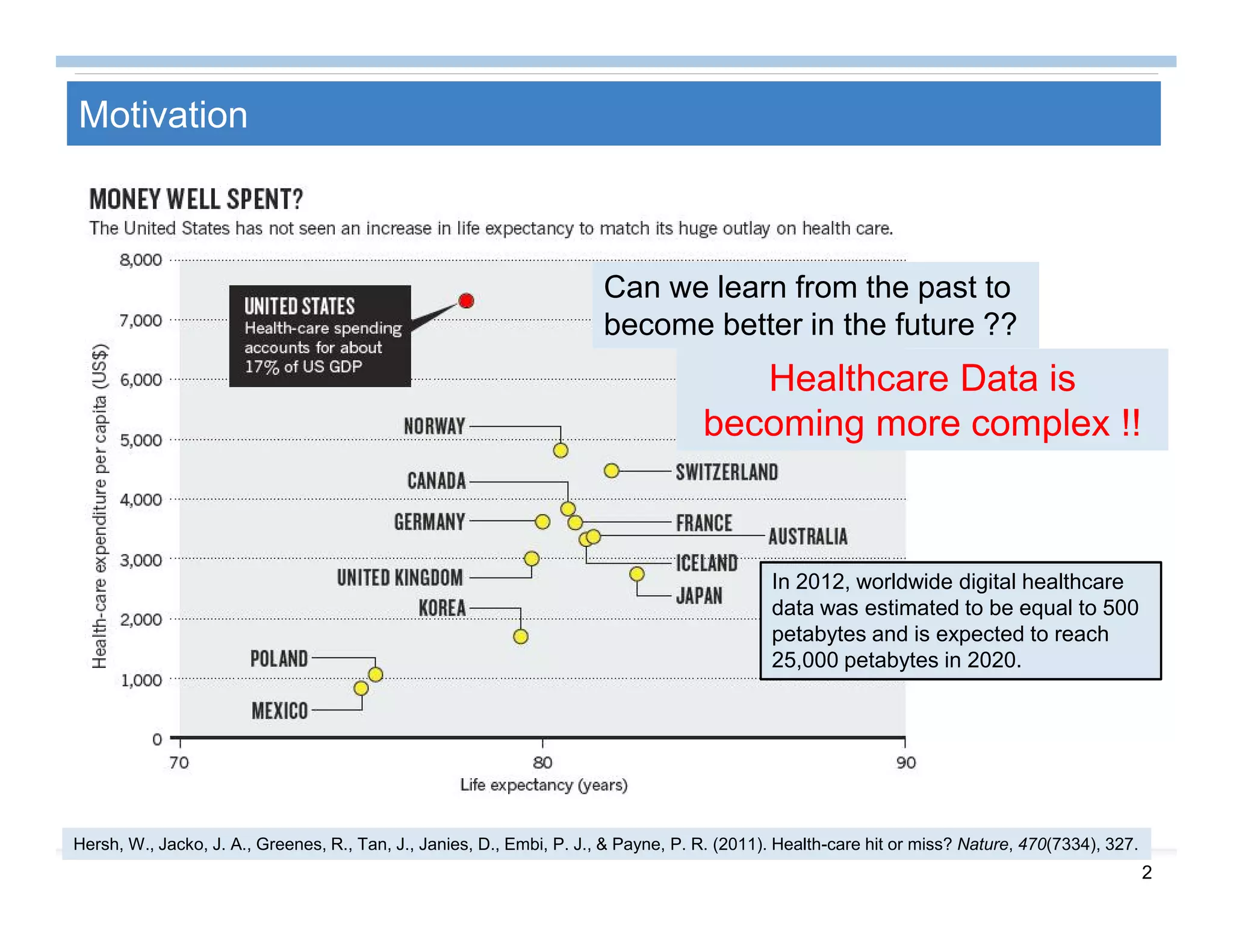 2
Motivation
Hersh, W., Jacko, J. A., Greenes, R., Tan, J., Janies, D., Embi, P. J., & Payne, P. R. (2011). Health-care hit or miss? Nature, 470(7334), 327.
In 2012, worldwide digital healthcare
data was estimated to be equal to 500
petabytes and is expected to reach
25,000 petabytes in 2020.
Can we learn from the past to
become better in the future ??
Healthcare Data is
becoming more complex !!
 