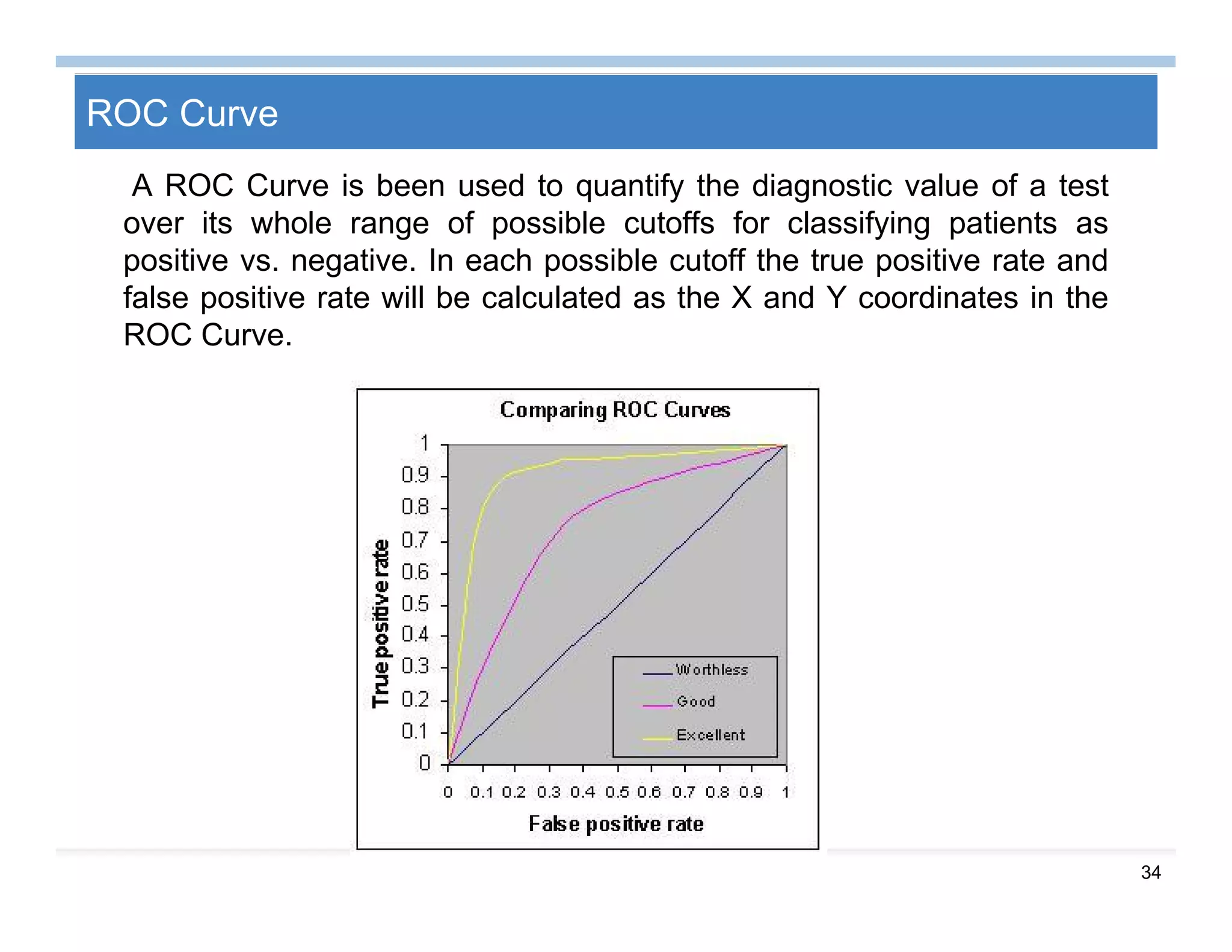 34
ROC Curve
A ROC Curve is been used to quantify the diagnostic value of a test
over its whole range of possible cutoffs for classifying patients as
positive vs. negative. In each possible cutoff the true positive rate and
false positive rate will be calculated as the X and Y coordinates in the
ROC Curve.
 