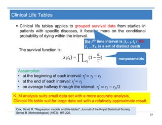 24
Clinical Life Tables
 Clinical life tables applies to grouped survival data from studies in
patients with specific diseases, it focuses more on the conditional
probability of dying within the interval.
the time interval is [ , ) VS.
… is a set of distinct death
timesThe survival function is:
= (1 − )
K_M analysis suits small data set with a more accurate analysis,
Clinical life table suit for large data set with a relatively approximate result.
nonparametric
Assumption:
• at the beginning of each interval: = −
• at the end of each interval: =
• on average halfway through the interval: = − /2
Cox, David R. "Regression models and life-tables", Journal of the Royal Statistical Society.
Series B (Methodological) (1972): 187-220.
 