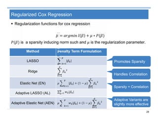 28
Regularized Cox Regression
 Regularization functions for cox regression
= + ∗ ( )
( ) is a sparsity inducing norm such and is the regularization parameter.
Promotes Sparsity
Handles Correlation
Sparsity + Correlation
Adaptive Variants are
slightly more effective
Method Penalty Term Formulation
LASSO
Ridge
Elastic Net (EN) | | + (1 − )
Adaptive LASSO (AL) ∑ | |
Adaptive Elastic Net (AEN) | | + (1 − )
 