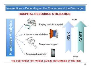 43
 Staying back in hospital
 Home nurse visitation
 Telephone support
 Automated reminder
RISK
COST
PredictiveAnalytics
LOW
HIGH
Interventions – Depending on the Risk scores at the Discharge
HOSPITAL RESOURCE UTILIZATION
THE COST SPENT FOR PATIENT CARE IS DETERMINED BY THE RISK
 