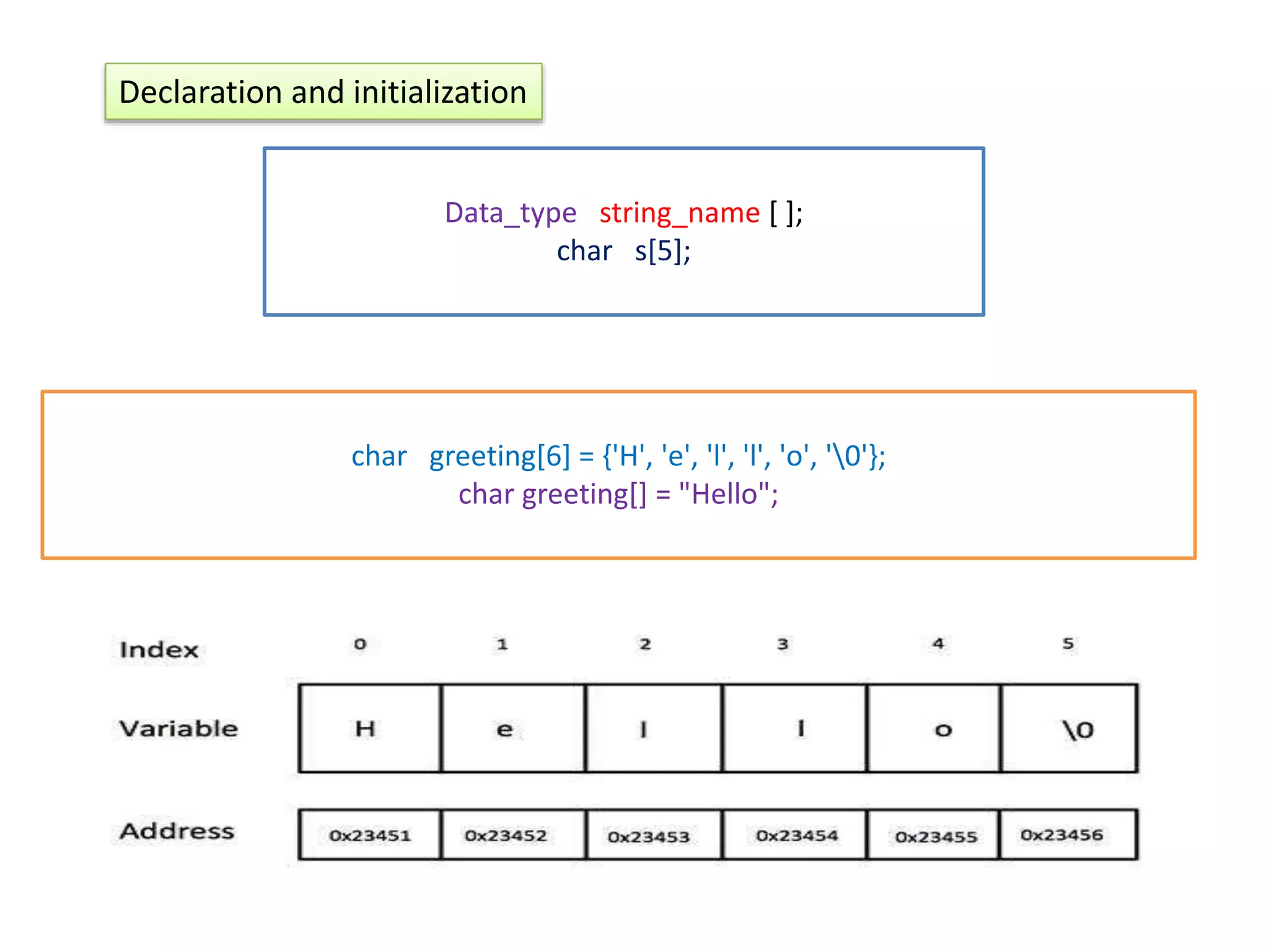 Declaration and initialization char greeting[6] = {'H', 'e', 'l', 'l', 'o', '0'}; char greeting[] = "Hello"; Data_type string_name [ ]; char s[5]; 