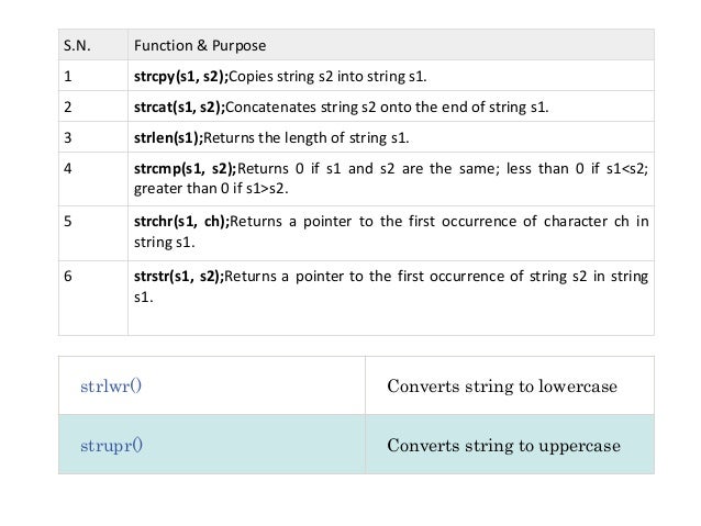 C Programming Language Part 11