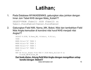 Latihan;
1. Pada Database MYAKADEMIKS, gabungkan atau joinkan dengan
Inner Join Tabel KHS dengan Mata_Kuliah??
SELECT*FROM (Tabel1) JOIN (Tabel2) on
Tabel1.FieldTable2=Table2.FieldTable2
2. Gabungkan Field NIM, Nama_MK, Bobot, Nilai dan tambahkan Field
Nilai Angka kemudian di konversi nilai huruf KHS menjadi nilai
Angka??
SELECT K.NIM, M.Nama_MK, M.Bobot, K.Nilai,
CASE
WHEN Nilai='A' THEN 4
WHEN Nilai='B' THEN 3
WHEN Nilai='C' THEN 2
WHEN Nilai='D' THEN 1
ELSE 0
END AS Nilai_Angka From KHS K JOIN Mata_Kuliah M on
K.Kode_MK=M.Kode_MK
Dari kode diatas..hitung field Nilai Angka dengan mengalikan setiap
kondisi dengan Bobot??
www.rahmadani.net 15
1. Pada Database MYAKADEMIKS, gabungkan atau joinkan dengan
Inner Join Tabel KHS dengan Mata_Kuliah??
SELECT*FROM (Tabel1) JOIN (Tabel2) on
Tabel1.FieldTable2=Table2.FieldTable2
2. Gabungkan Field NIM, Nama_MK, Bobot, Nilai dan tambahkan Field
Nilai Angka kemudian di konversi nilai huruf KHS menjadi nilai
Angka??
SELECT K.NIM, M.Nama_MK, M.Bobot, K.Nilai,
CASE
WHEN Nilai='A' THEN 4
WHEN Nilai='B' THEN 3
WHEN Nilai='C' THEN 2
WHEN Nilai='D' THEN 1
ELSE 0
END AS Nilai_Angka From KHS K JOIN Mata_Kuliah M on
K.Kode_MK=M.Kode_MK
Dari kode diatas..hitung field Nilai Angka dengan mengalikan setiap
kondisi dengan Bobot??
 