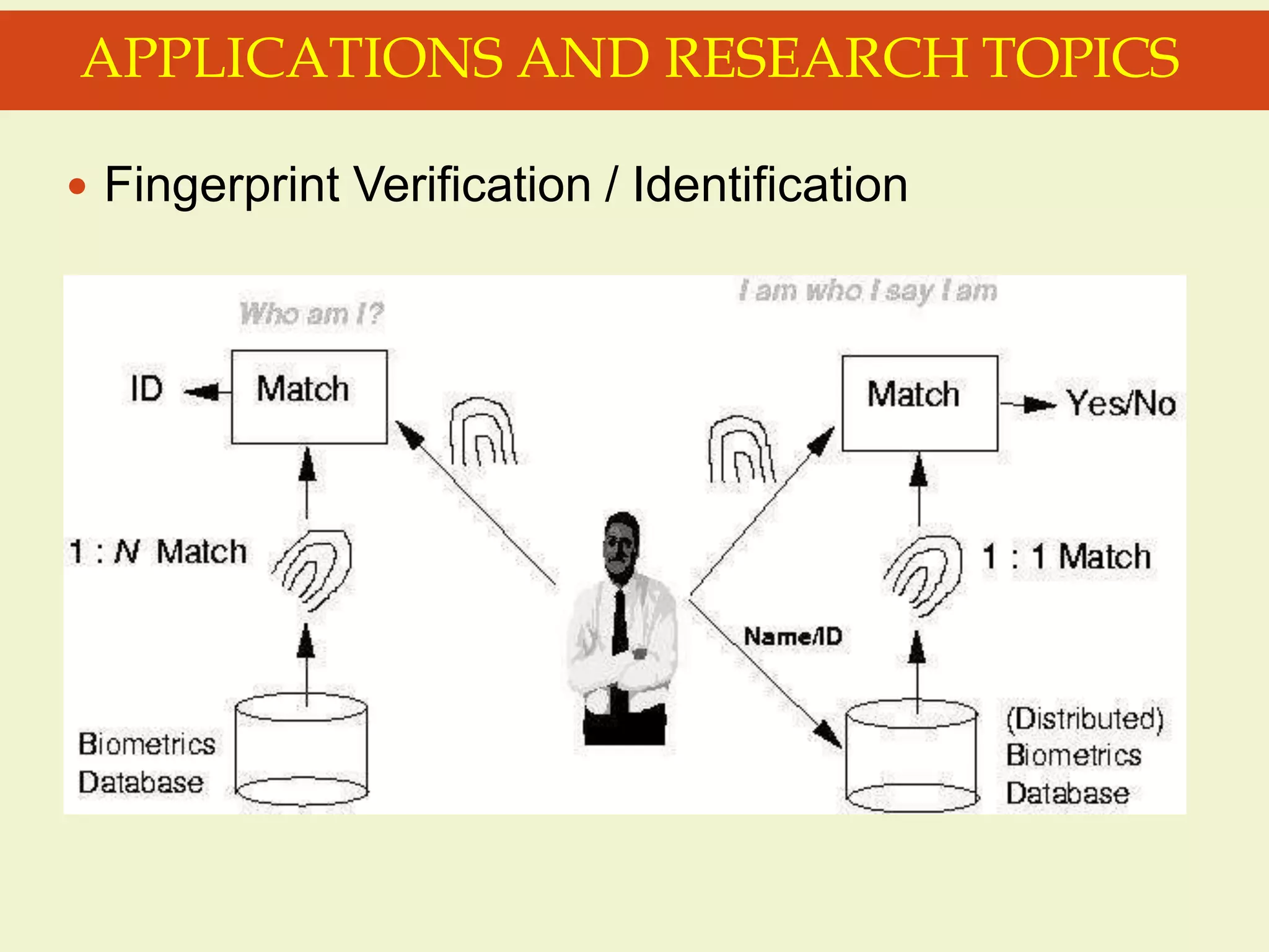  Fingerprint Verification / Identification
APPLICATIONS AND RESEARCH TOPICS
 