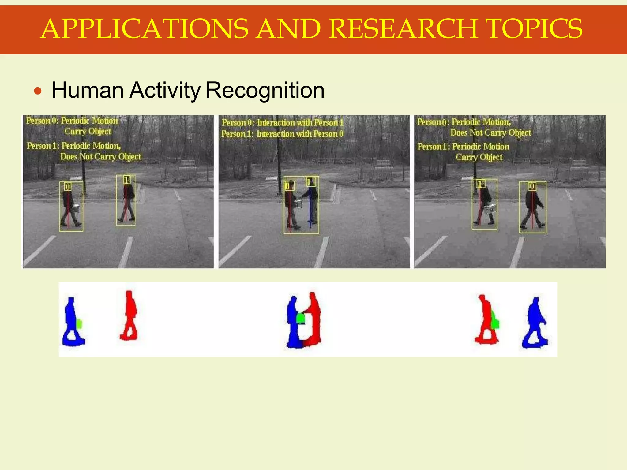  Human Activity Recognition
APPLICATIONS AND RESEARCH TOPICS
 