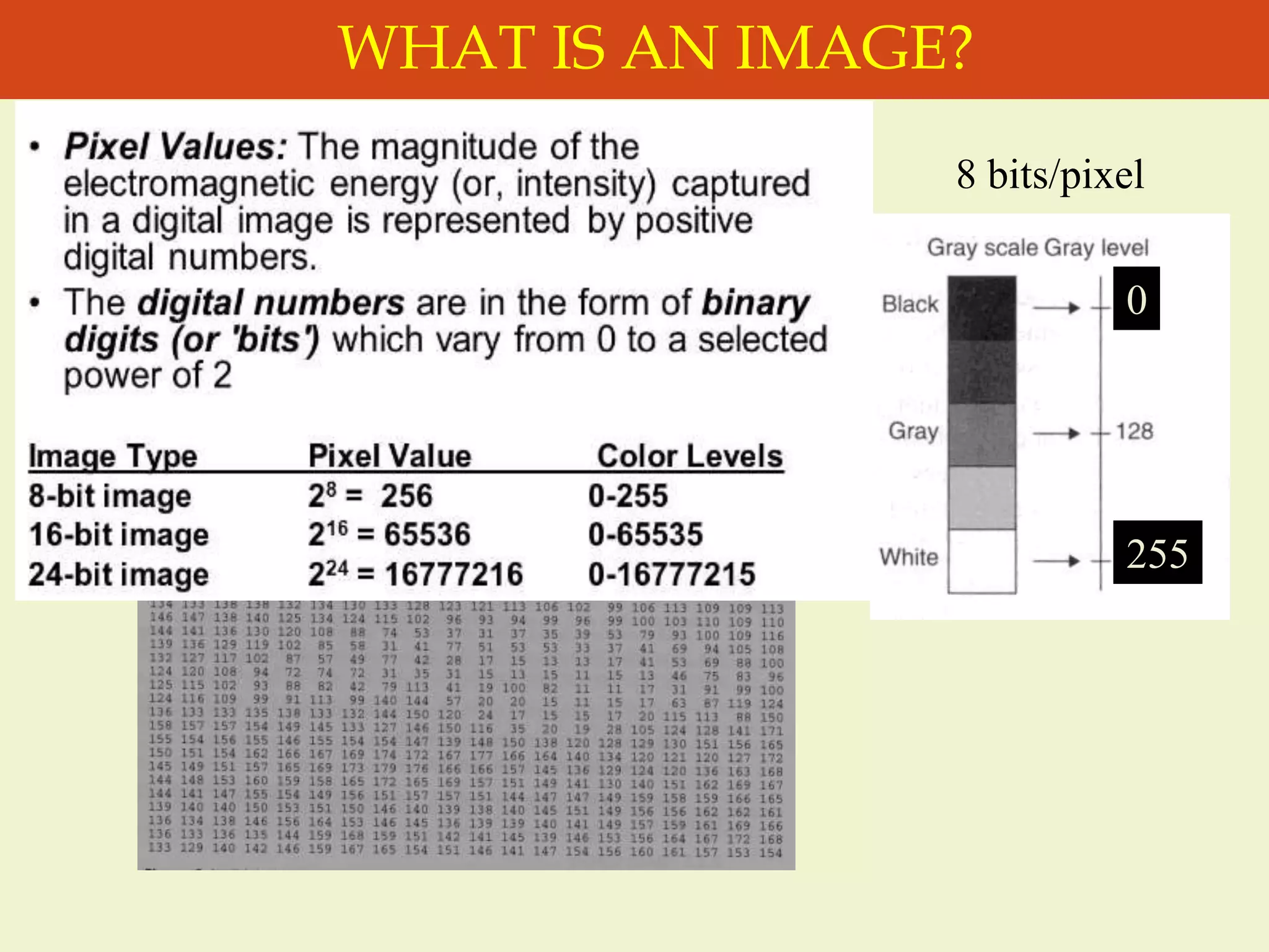 8 bits/pixel
0
255
WHAT IS AN IMAGE?
 