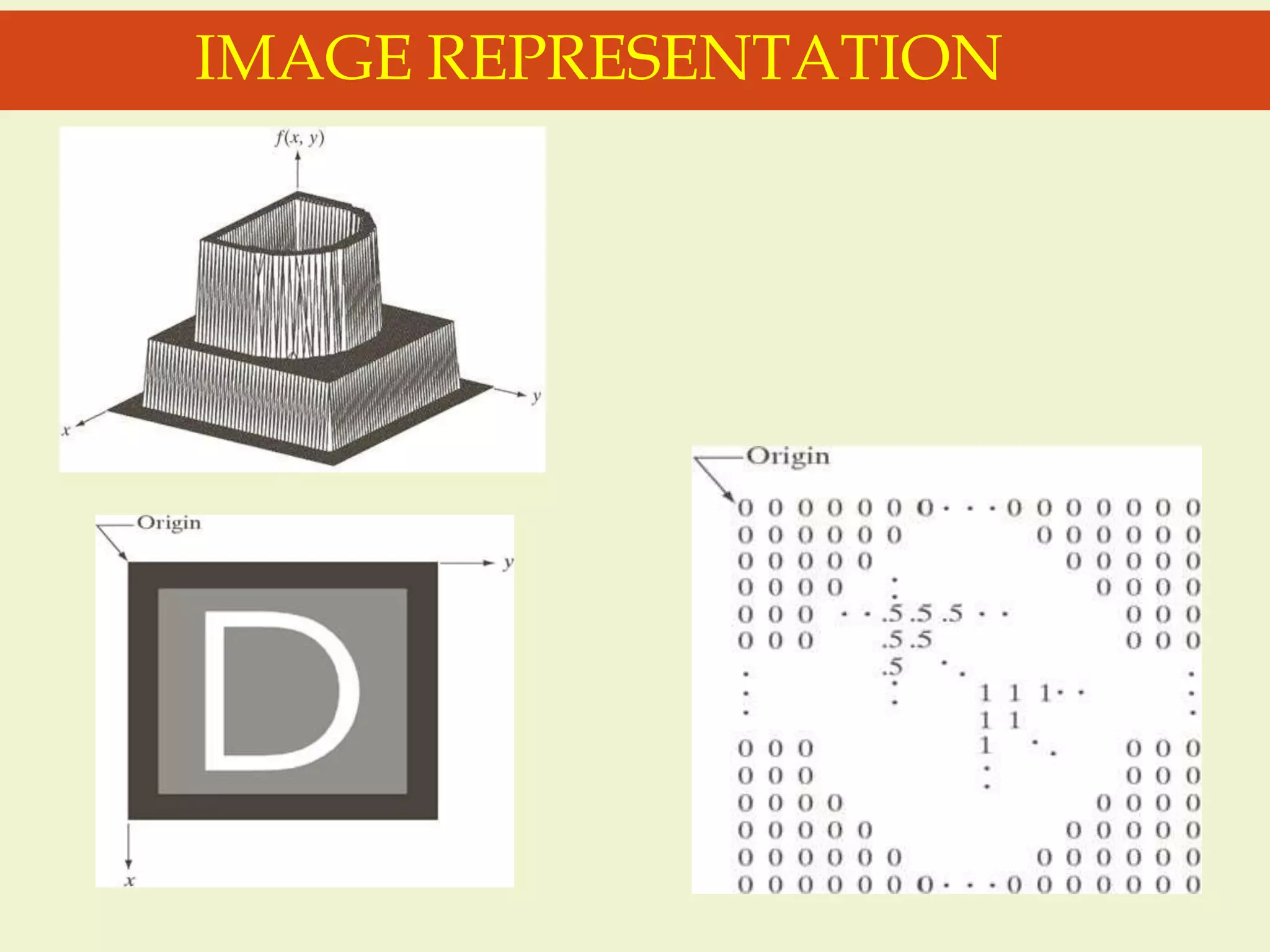 IMAGE REPRESENTATION
 