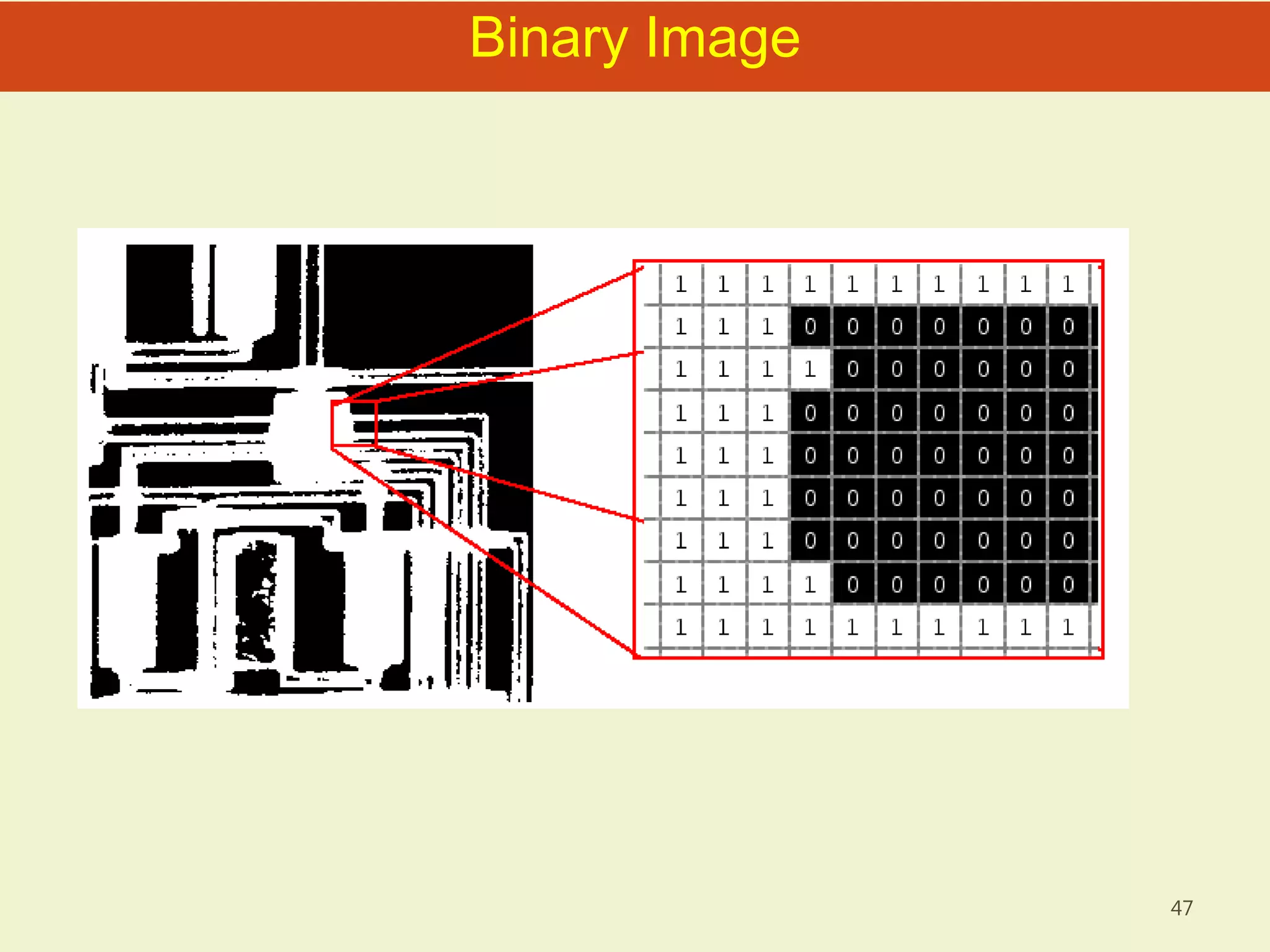 47
Binary Image
 