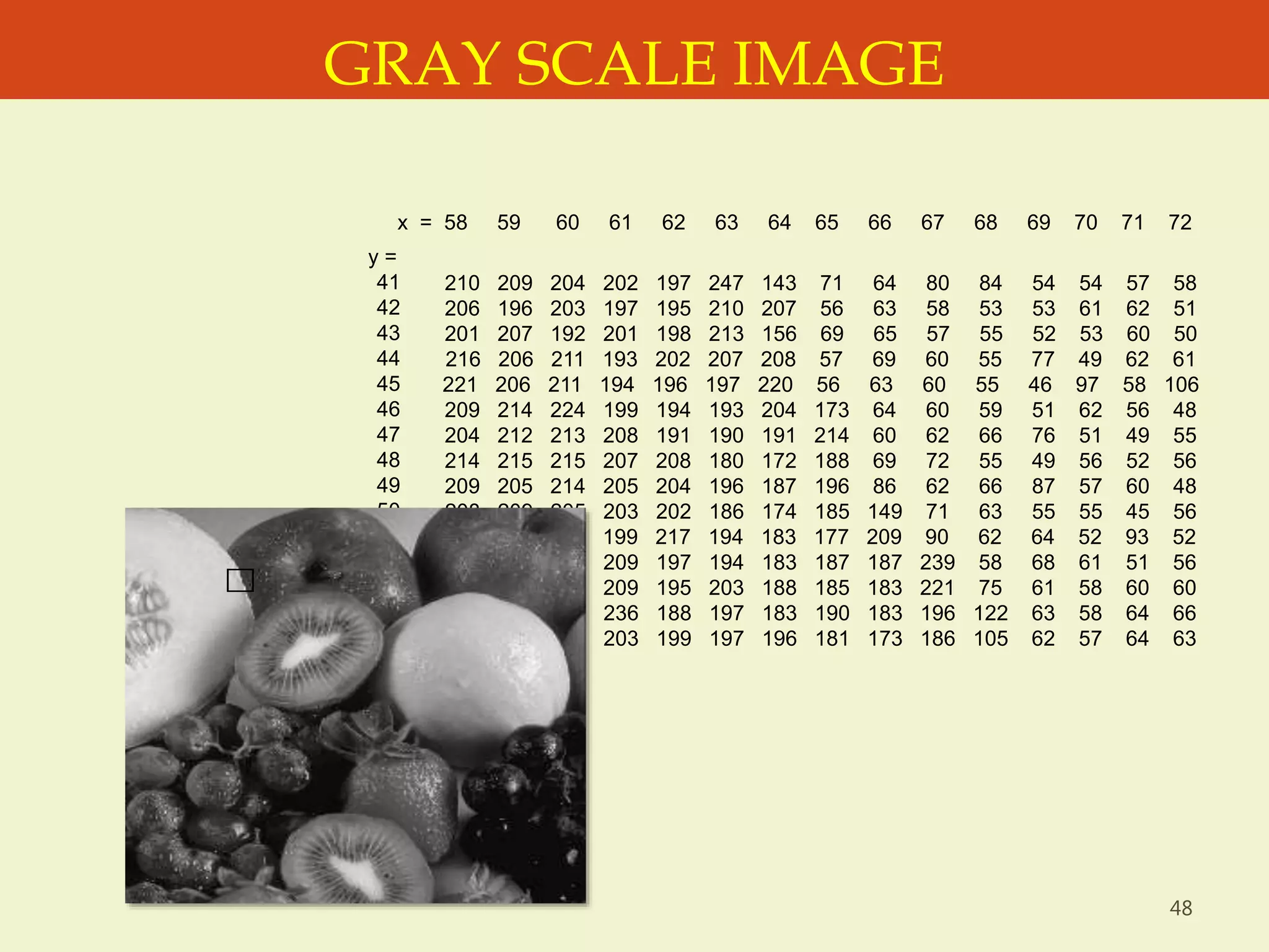 48
210 209 204 202 197 247 143 71 64 80 84 54 54 57 58
206 196 203 197 195 210 207 56 63 58 53 53 61 62 51
201 207 192 201 198 213 156 69 65 57 55 52 53 60 50
216 206 211 193 202 207 208 57 69 60 55 77 49 62 61
221 206 211 194 196 197 220 56 63 60 55 46 97 58 106
209 214 224 199 194 193 204 173 64 60 59 51 62 56 48
204 212 213 208 191 190 191 214 60 62 66 76 51 49 55
214 215 215 207 208 180 172 188 69 72 55 49 56 52 56
209 205 214 205 204 196 187 196 86 62 66 87 57 60 48
208 209 205 203 202 186 174 185 149 71 63 55 55 45 56
207 210 211 199 217 194 183 177 209 90 62 64 52 93 52
208 205 209 209 197 194 183 187 187 239 58 68 61 51 56
204 206 203 209 195 203 188 185 183 221 75 61 58 60 60
200 203 199 236 188 197 183 190 183 196 122 63 58 64 66
205 210 202 203 199 197 196 181 173 186 105 62 57 64 63
x = 58 59 60 61 62 63 64 65 66 67 68 69 70 71 72
y =
41
42
43
44
45
46
47
48
49
50
51
52
53
54
55
GRAY SCALE IMAGE
 