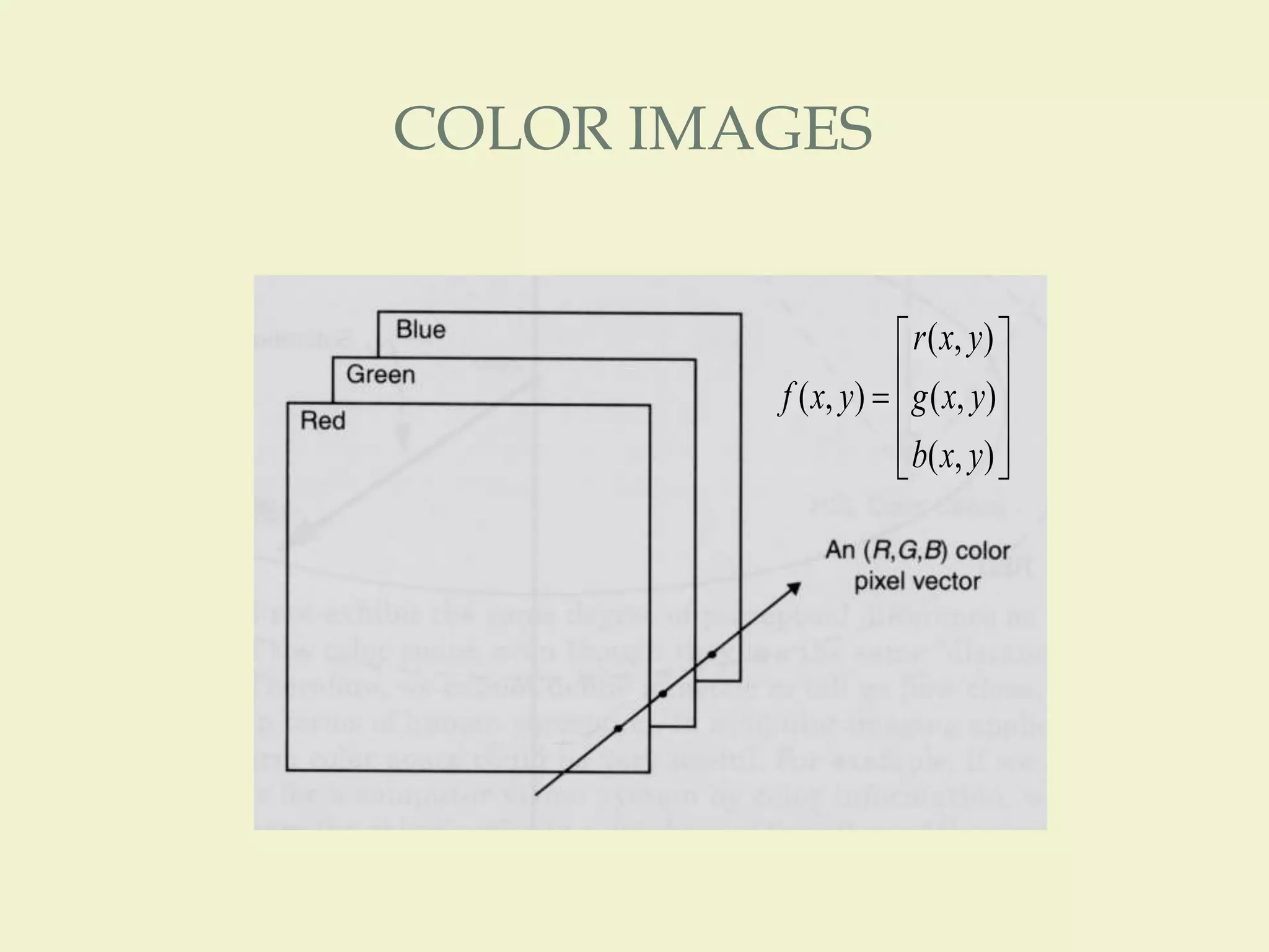 COLOR IMAGES
( , )
( , ) ( , )
( , )
r x y
f x y g x y
b x y
 
 
 
  
 