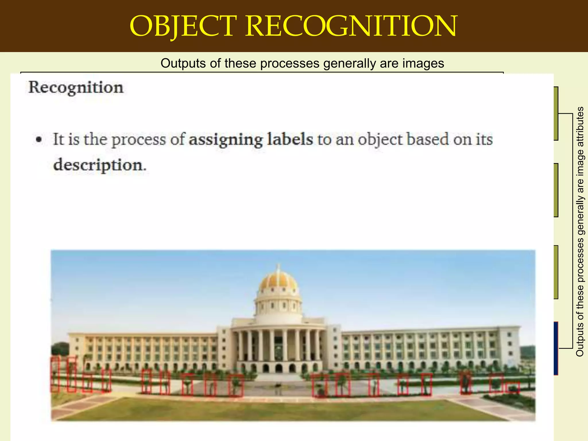 OBJECT RECOGNITION
Image
Acquisition
Colour Image
Processing
Wavelets and
multi resolution
processing
Segmentation
Object
Recognition
Image
Enhancement
Representation
& Description
Problem Domain
Image
Restoration
Morphological
Processing
Image
Compression
Outputs of these processes generally are images
Outputsoftheseprocessesgenerallyareimageattributes
Object recognition is a computer vision
technique for
identifying objects in images or videos
Object recognition is a key output of
deep learning and machine learning
algorithms
 