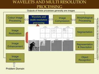 introduction to Digital Image Processing | PPT