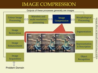 introduction to Digital Image Processing | PPT
