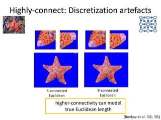 Highly-connect: Discretization artefacts




          4-connected           8-connected
           Euclidean             ...
