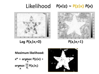 Likelihood     P(x|z) ~ P(z|x) P(x)




   Log P(zi|xi=0)            P(zi|xi=1)


Maximum likelihood:
x* = argmax P(z|x) =...
