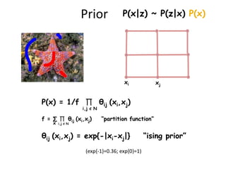 Prior                 P(x|z) ~ P(z|x) P(x)




                                        xi             xj


P(x) = 1/f ∏ θi...