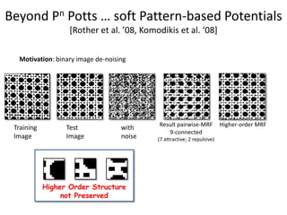 Beyond Pn Potts … soft Pattern-based Potentials
                   *Rother et al. ’08, Komodikis et al. ‘08+

  Motivation...